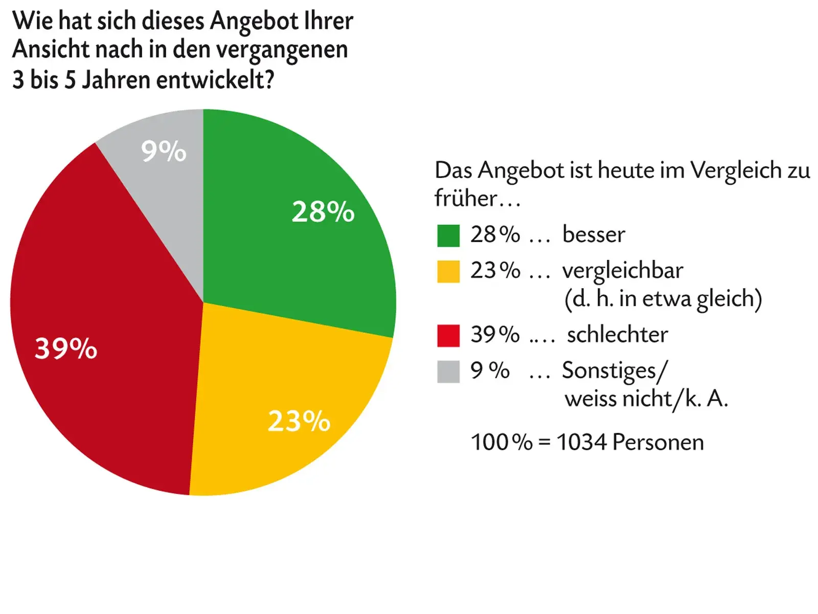 Erste Ergebnisse der HGH-Umfrage
