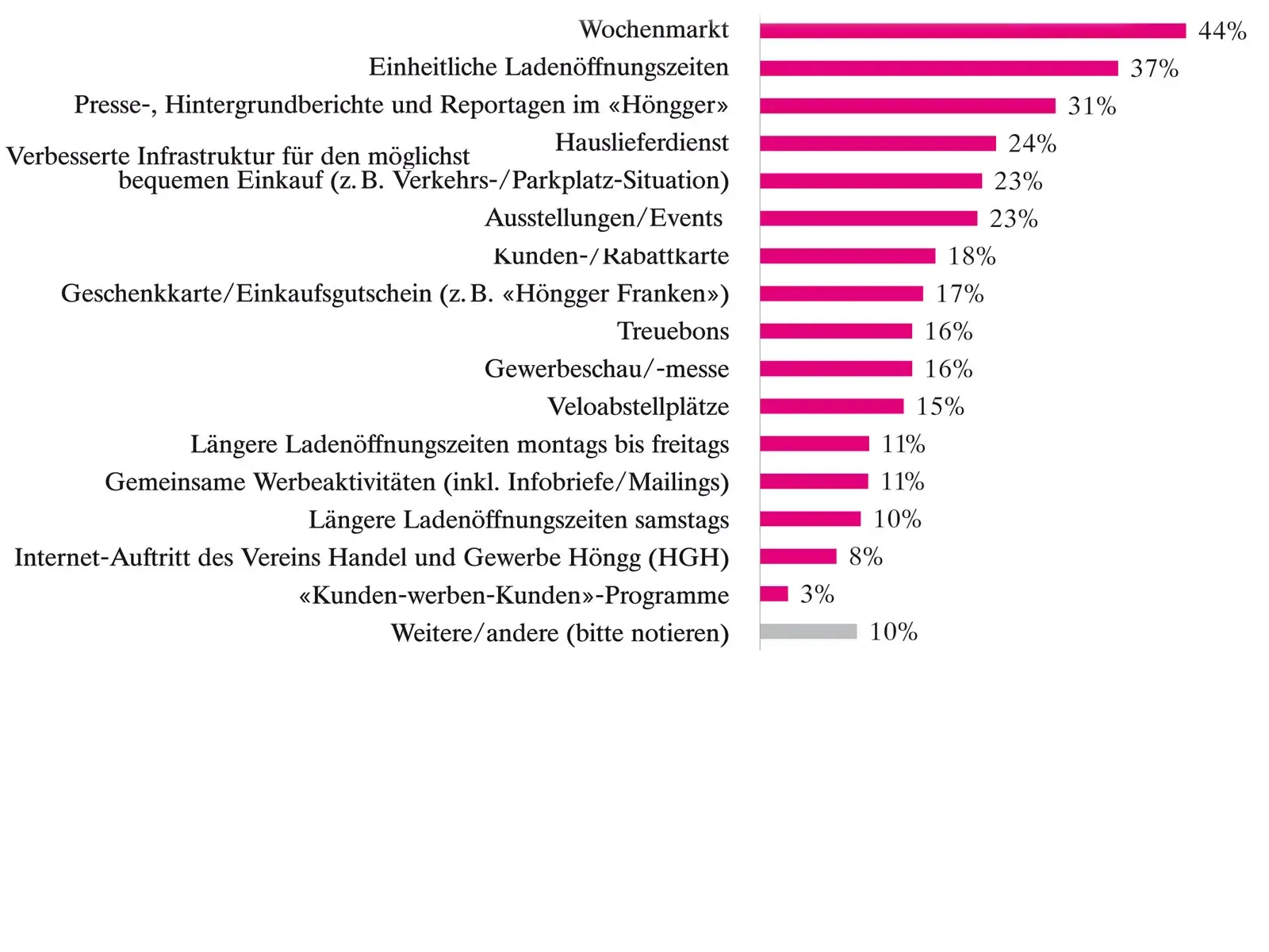Was aus Kundensicht wünschenswert wäre
