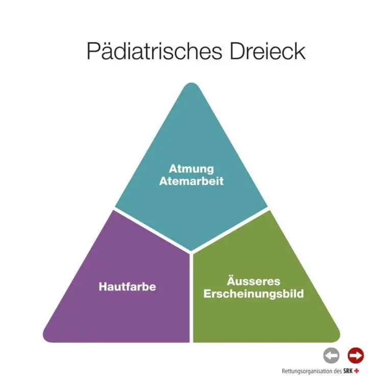 Erste Hilfe bei Kindern